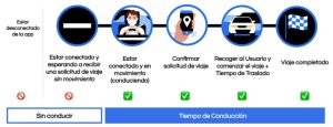 ¿Cuántas horas hay que trabajar en Uber? cuantas-horas-hay-que-trabajar-en-uber