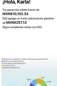 ¿Cuánto gana un conductor de DiDi en Argentina? cuanto-gana-un-conductor-de-didi-en-argentina