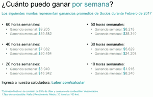 ¿Cuánto gana un conductor de Uber en Argentina 2024? cuanto-gana-un-conductor-de-uber-en-argentina-2024
